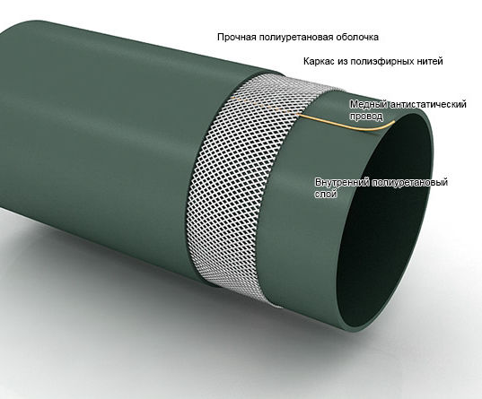 Плоскосворачиваемые рукава